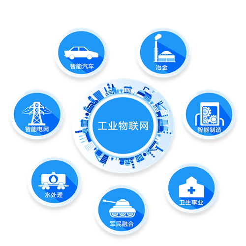 工業(yè)物聯網.png